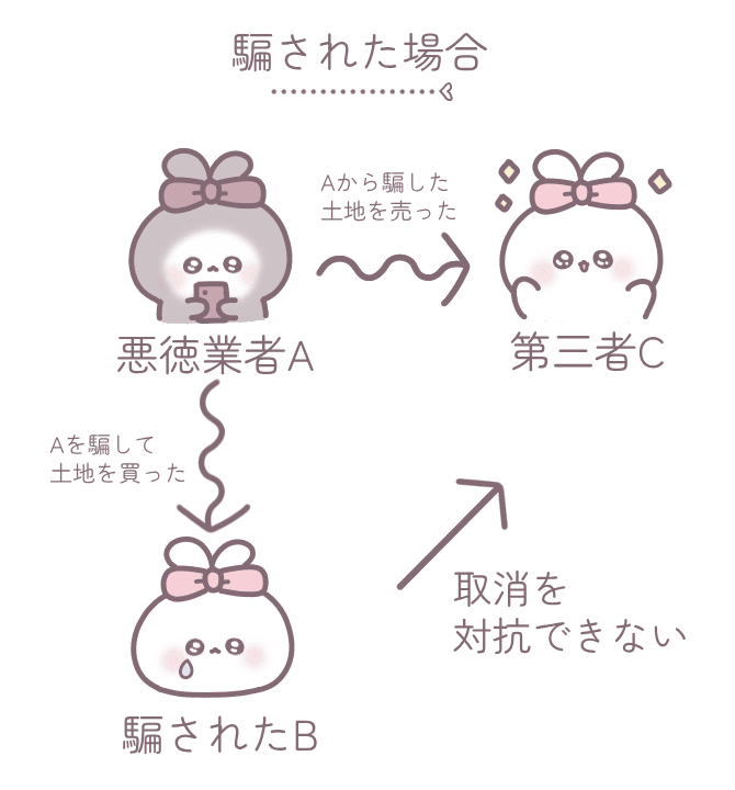 説明