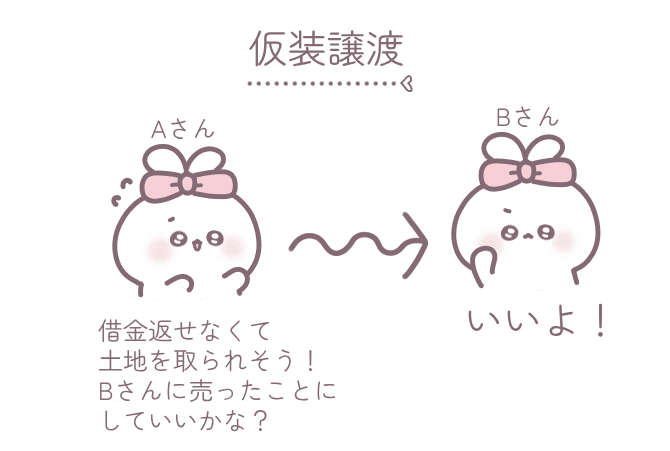説明