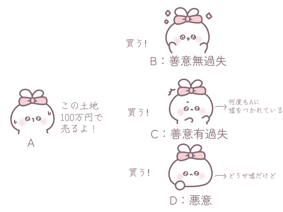 説明