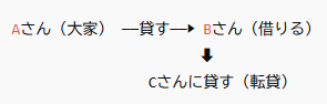 説明